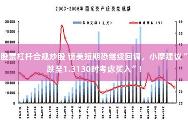 股票杠杆合规炒股 镑美短期恐继续回调，小摩建议“跌至1.3130时考虑买入”！