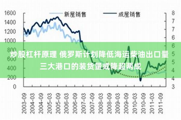 炒股杠杆原理 俄罗斯计划降低海运柴油出口量 三大港口的装货量或降超两成