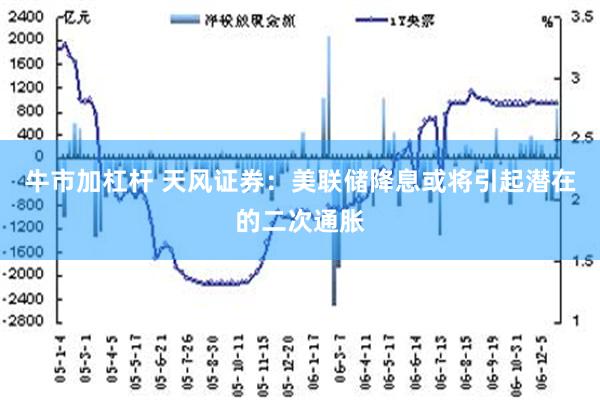 牛市加杠杆 天风证券：美联储降息或将引起潜在的二次通胀