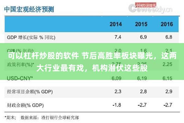 可以杠杆炒股的软件 节后高胜率板块曝光，这两大行业最有戏，机构潜伏这些股