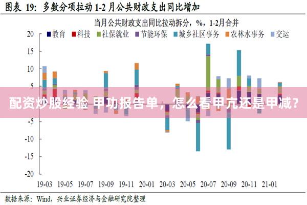 配资炒股经验 甲功报告单，怎么看甲亢还是甲减？