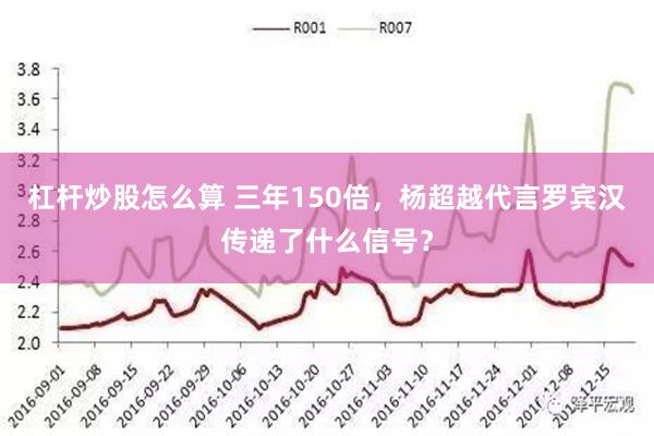 杠杆炒股怎么算 三年150倍，杨超越代言罗宾汉传递了什么信号？