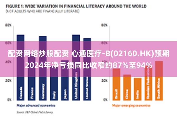配资网络炒股配资 心通医疗-B(02160.HK)预期2024年净亏损同比收窄约87%至94%