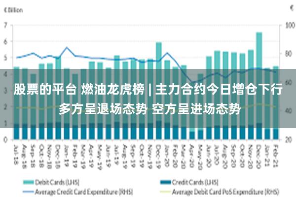 股票的平台 燃油龙虎榜 | 主力合约今日增仓下行 多方呈退场态势 空方呈进场态势
