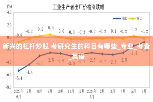 新兴的杠杆炒股 考研究生的科目有哪些_专业_考查_英语