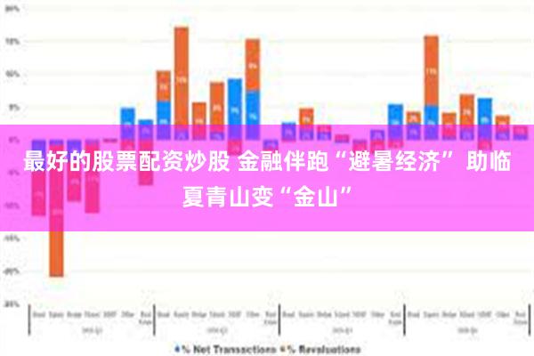 最好的股票配资炒股 金融伴跑“避暑经济” 助临夏青山变“金山”
