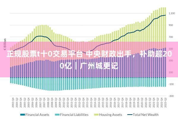 正规股票t十0交易平台 中央财政出手，补助超200亿｜广州城更记