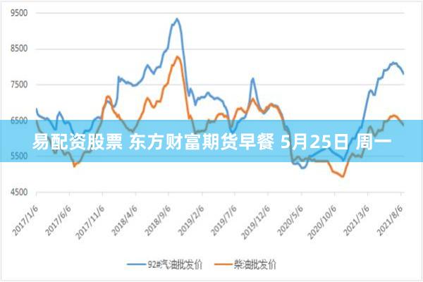 易配资股票 东方财富期货早餐 5月25日 周一