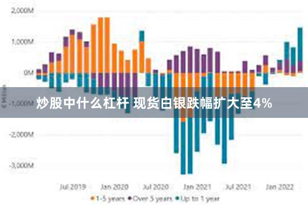 炒股中什么杠杆 现货白银跌幅扩大至4%
