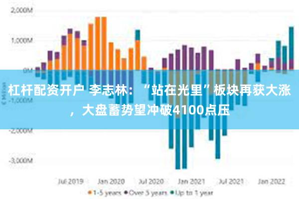 杠杆配资开户 李志林：“站在光里”板块再获大涨，大盘蓄势望冲破4100点压