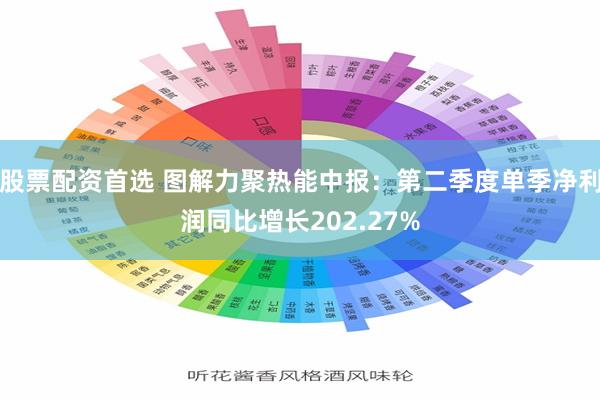 股票配资首选 图解力聚热能中报：第二季度单季净利润同比增长202.27%
