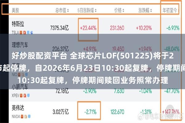 好炒股配资平台 全球芯片LOF(501225)将于2026年6月23日开市起停牌，自2026年6月23日10:30起复牌，停牌期间赎回业务照常办理