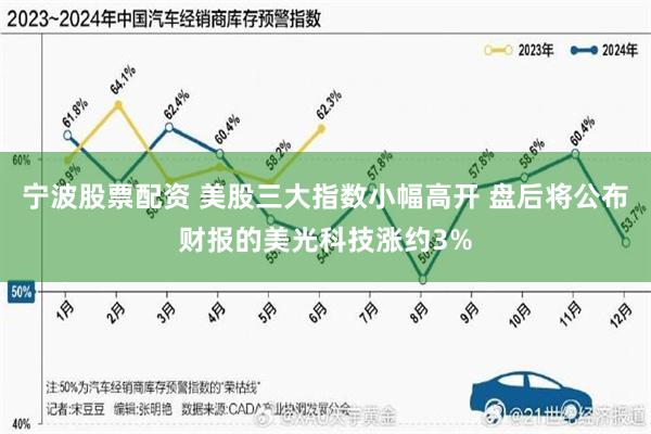 宁波股票配资 美股三大指数小幅高开 盘后将公布财报的美光科技涨约3%