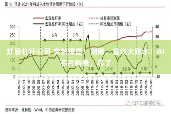 炒股杠杆公司 突然爆雷！刚刚，直线大跳水！AI芯片新贵，崩了