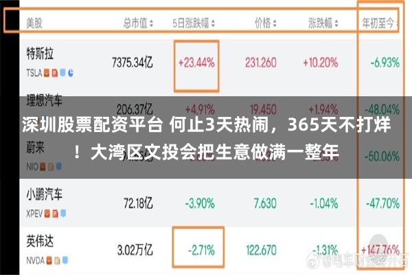 深圳股票配资平台 何止3天热闹，365天不打烊！大湾区文投会把生意做满一整年