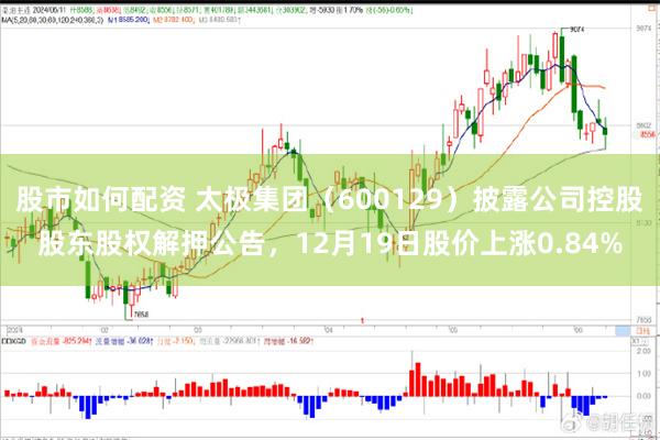 股市如何配资 太极集团（600129）披露公司控股股东股权解押公告，12月19日股价上涨0.84%