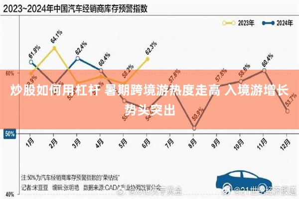 炒股如何用杠杆 暑期跨境游热度走高 入境游增长势头突出