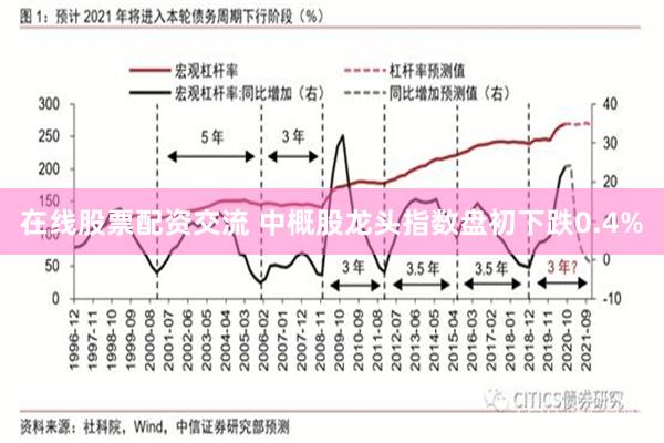 在线股票配资交流 中概股龙头指数盘初下跌0.4%