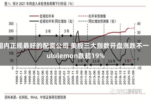 国内正规最好的配资公司 美股三大指数开盘涨跌不一 Lululemon跌超19%