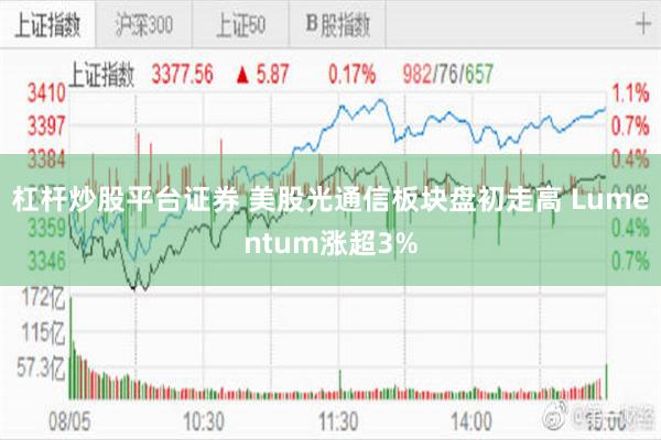 杠杆炒股平台证券 美股光通信板块盘初走高 Lumentum涨超3%
