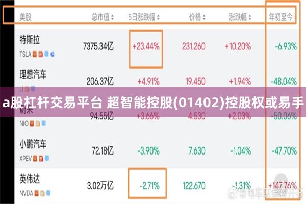 a股杠杆交易平台 超智能控股(01402)控股权或易手