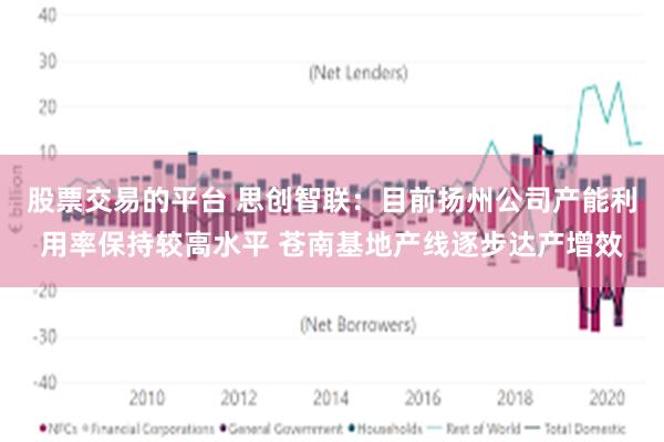 股票交易的平台 思创智联：目前扬州公司产能利用率保持较高水平 苍南基地产线逐步达产增效