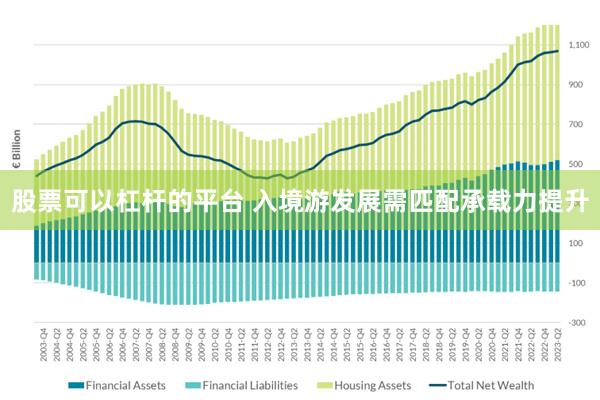 股票可以杠杆的平台 入境游发展需匹配承载力提升